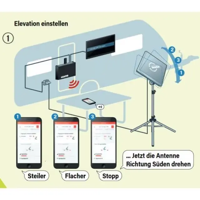 Nur Heute Das neue Antennenset – HDS 166 plus