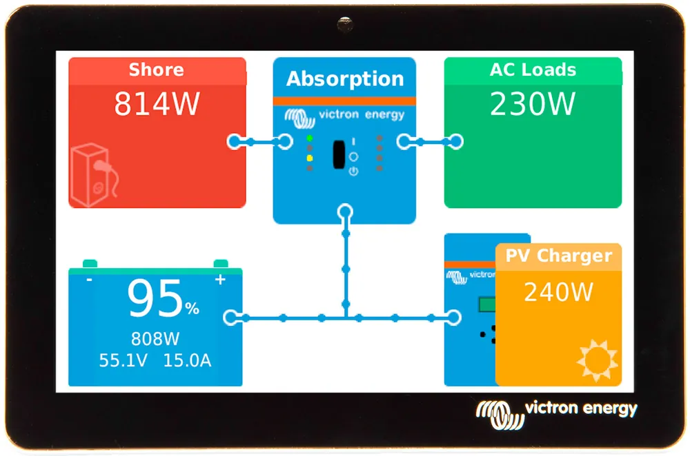 Victron GX Touch 50 Anzeigebildschirm für Batterie-Monitorsystem Cerbo GX Expressversand